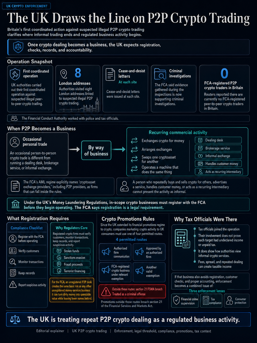 The UK draws the line on P2P crypto trading