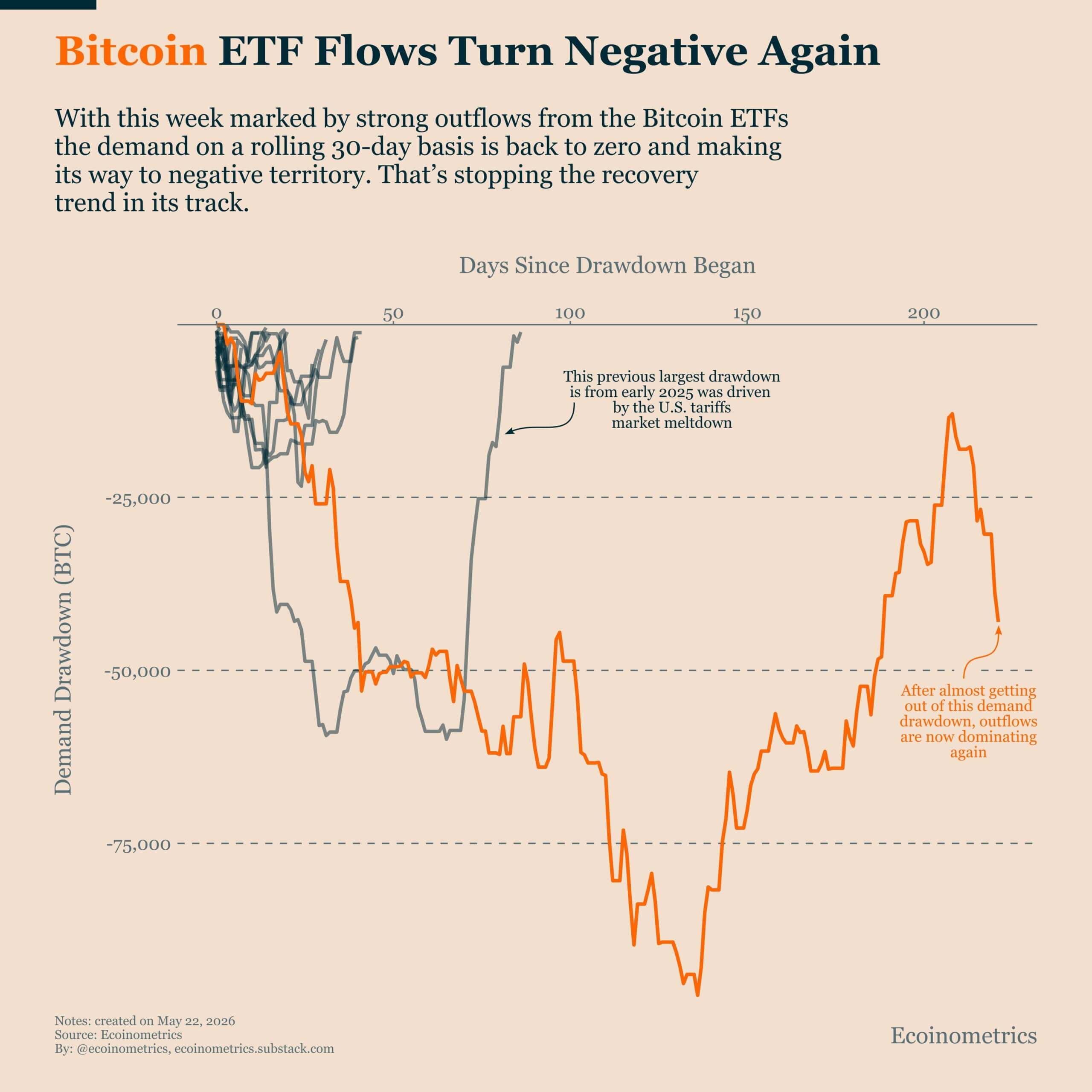US Bitcoin ETFs Flows
