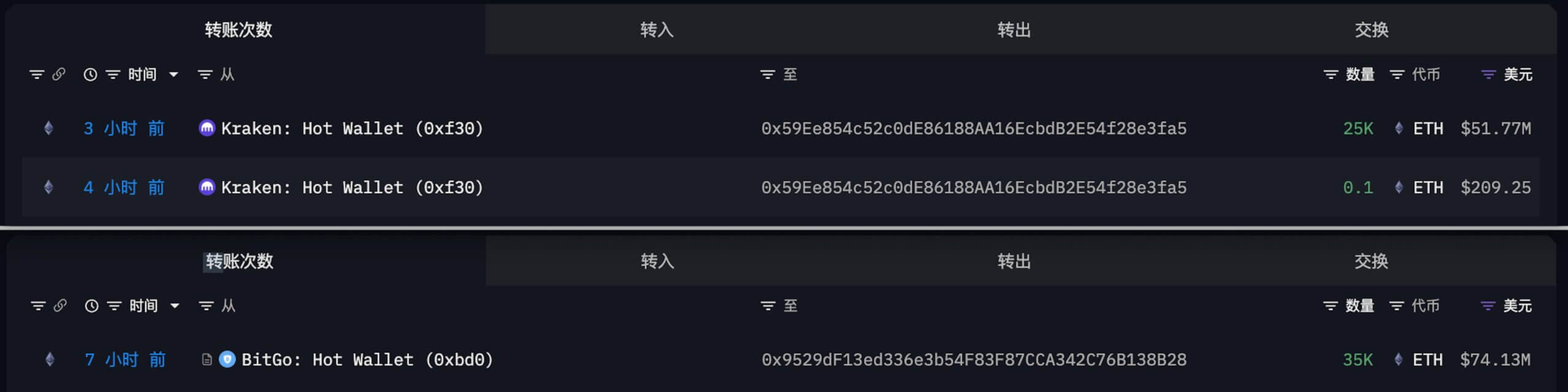 BitMine Latest ETH Purchase