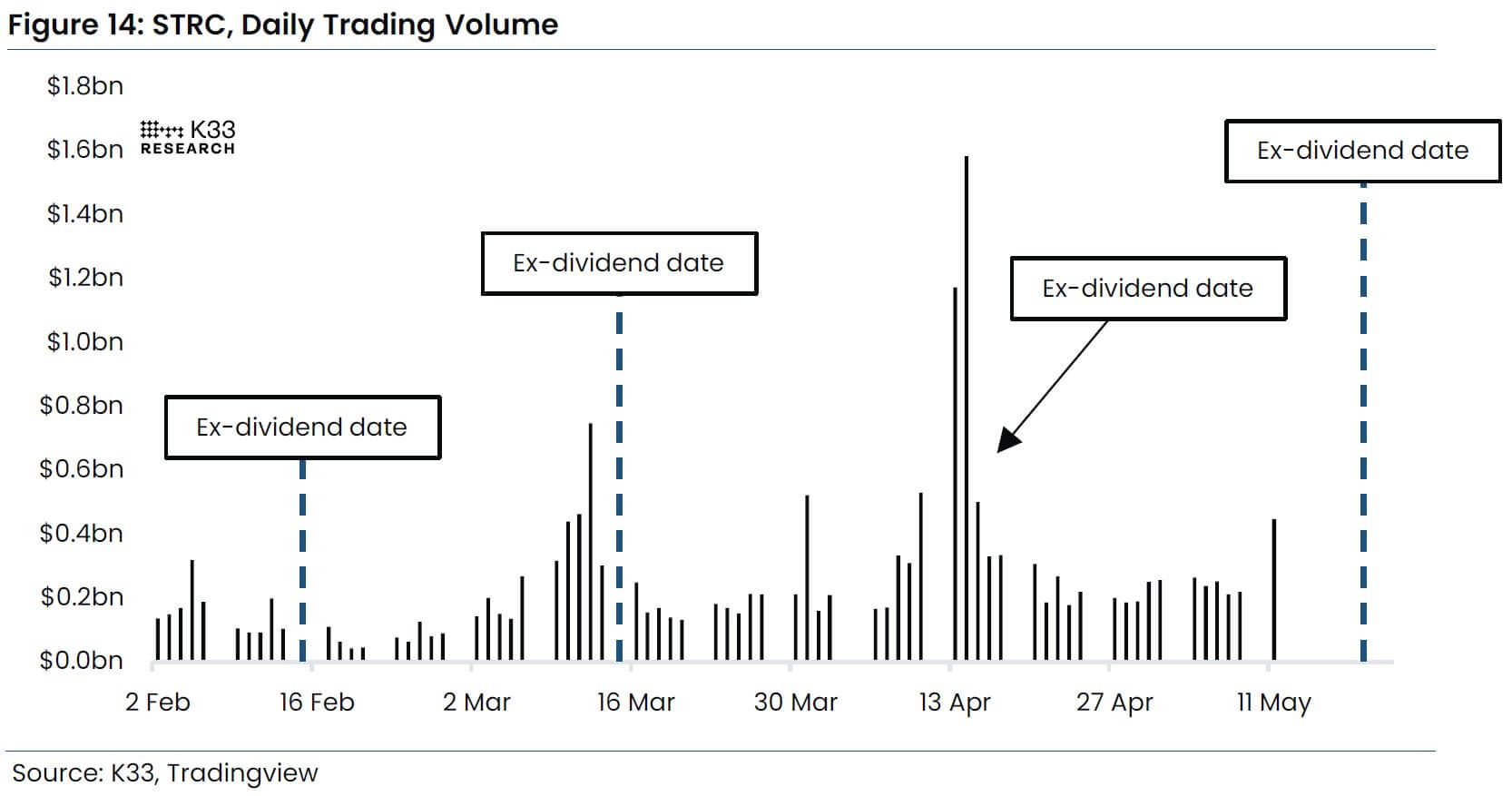 Strategy's Bitcoin Purchases