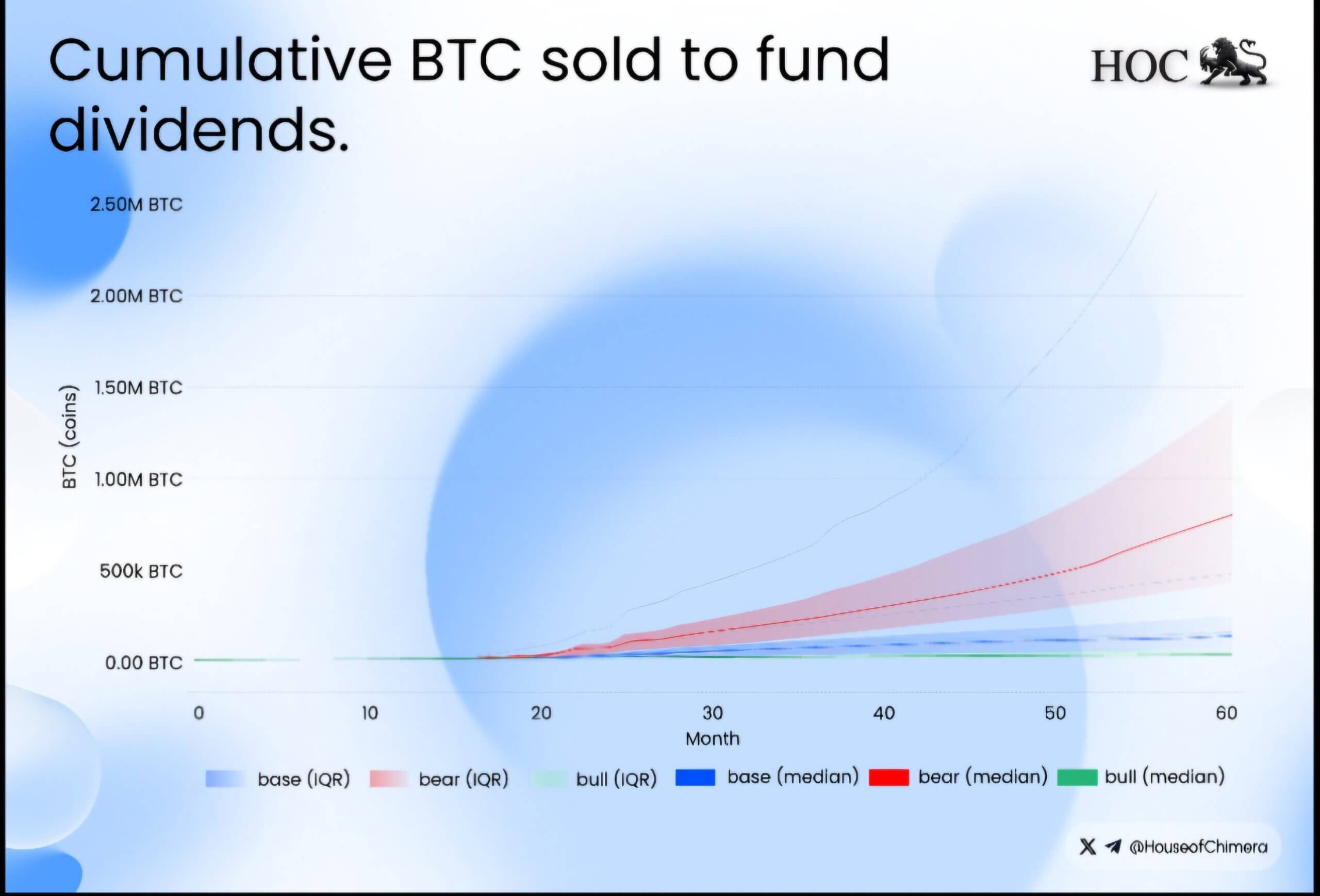 Amount of Bitcoin Strategy Could Sell