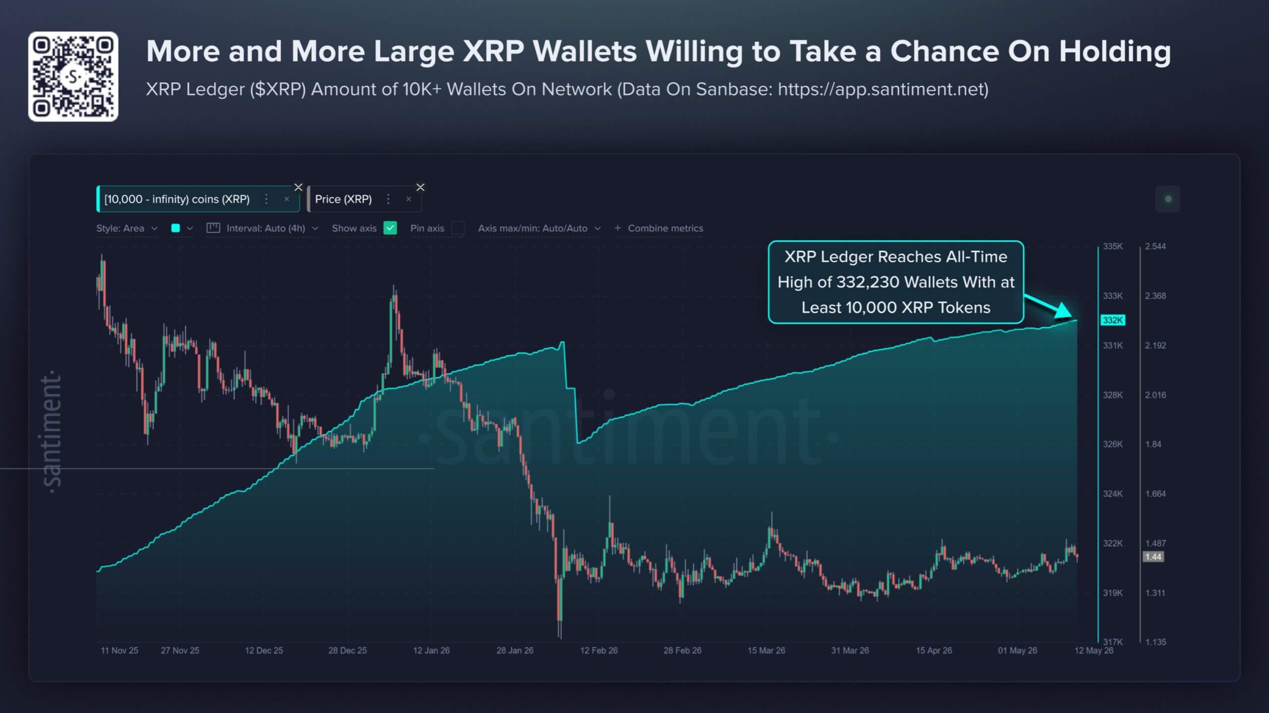 XRPL Network Activity