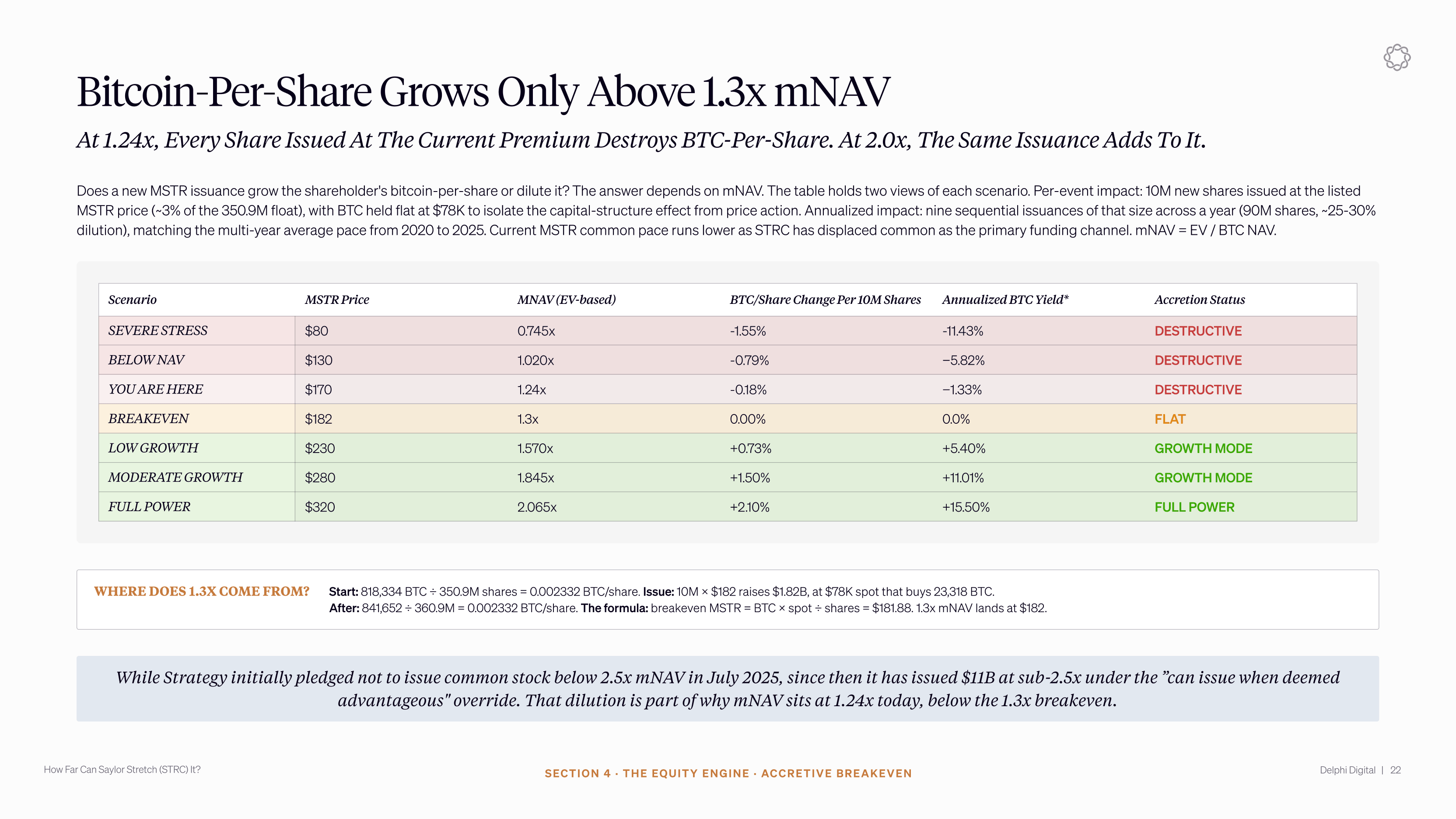 Strategy's Bitcoin Per Share