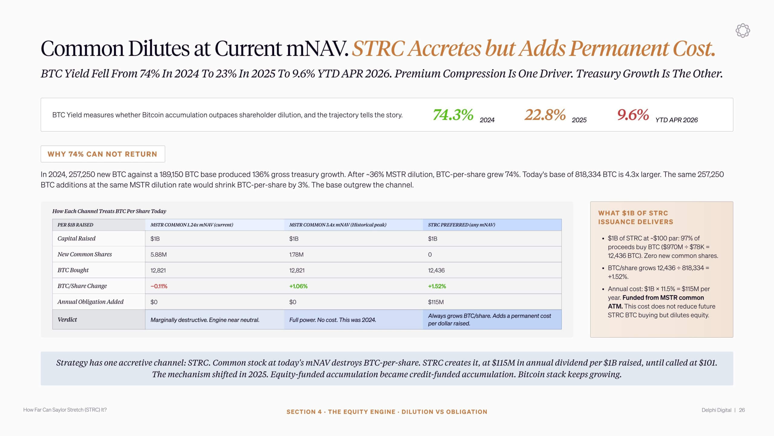 STRC Issuance Impact on Strategy's MSTR