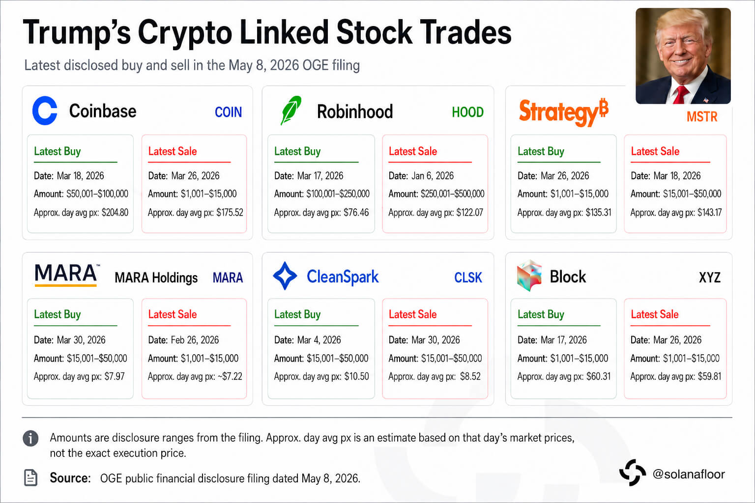 Trump Crypto Stocks