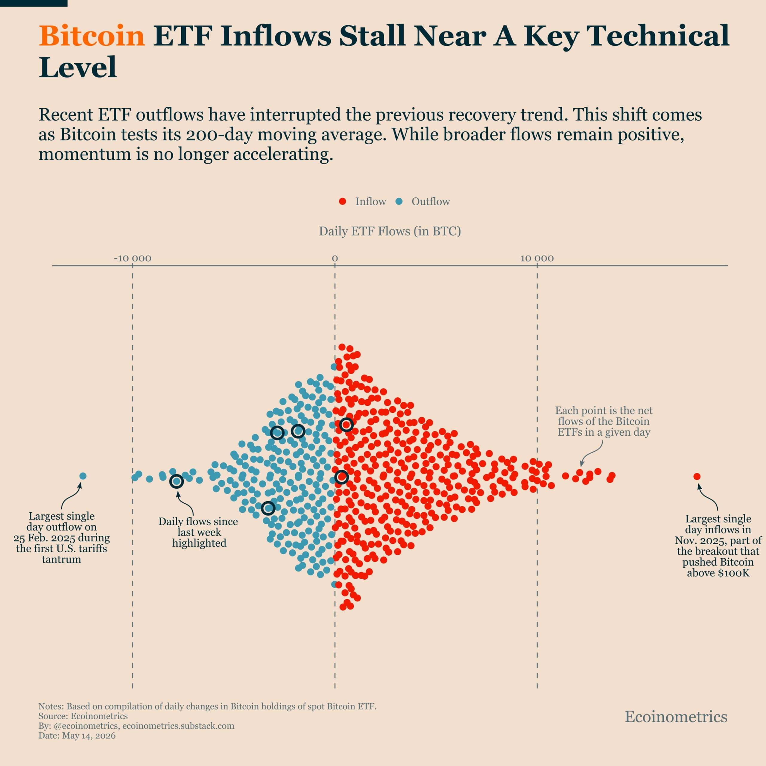 US Bitcoin ETFs 