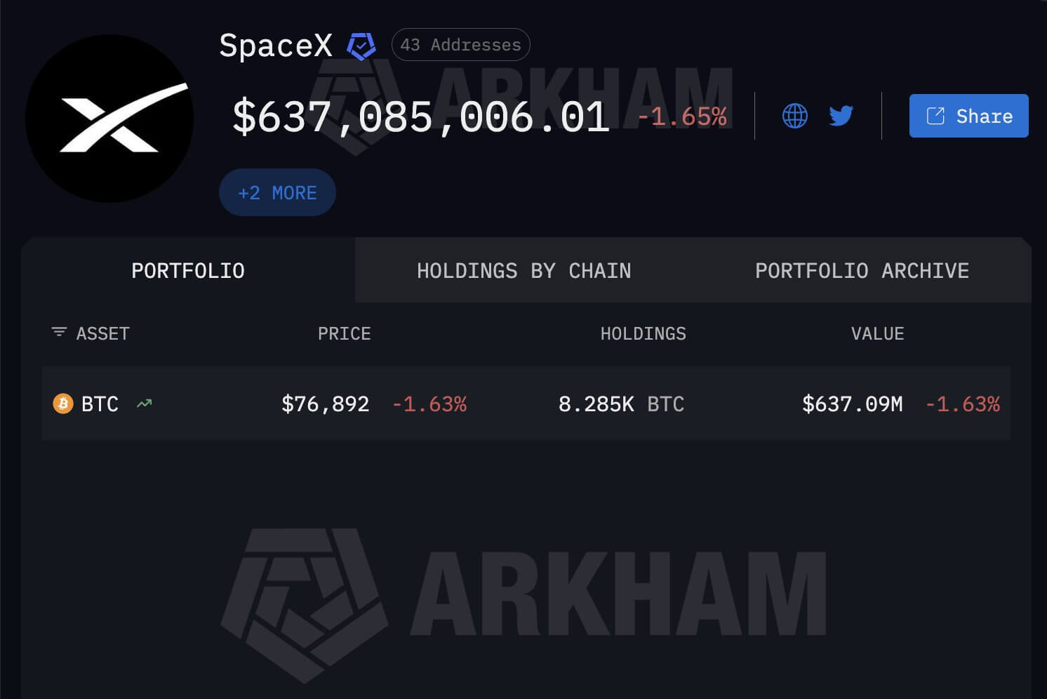 SpaceX's Bitcoin Holdings