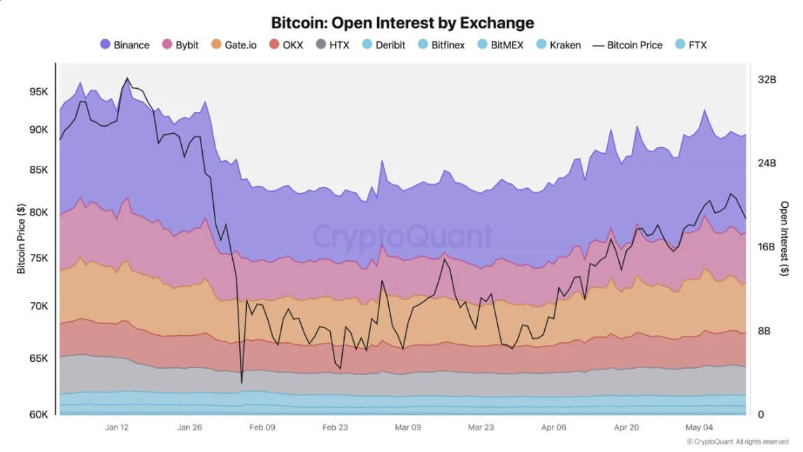 Bitcoin price risks slide toward $70,000 as $76,000 support weakens
