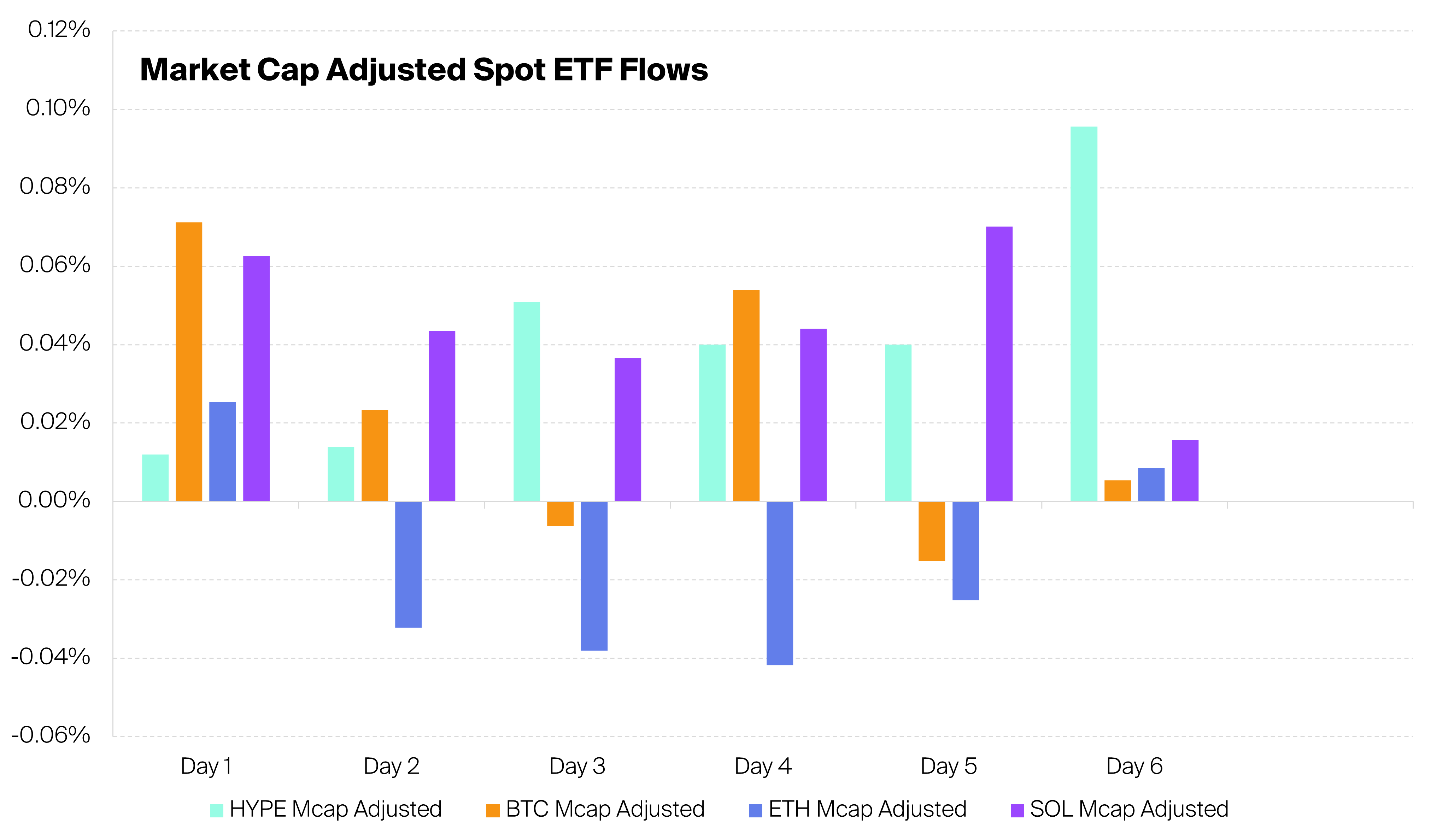 HYPE ETFs vs Bitcoin ETFs