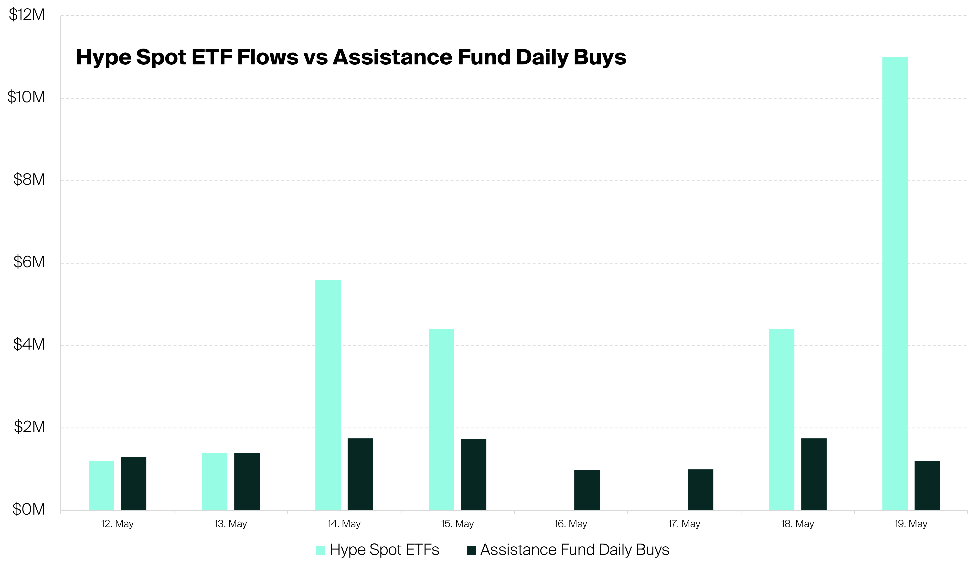 HYPE ETFs