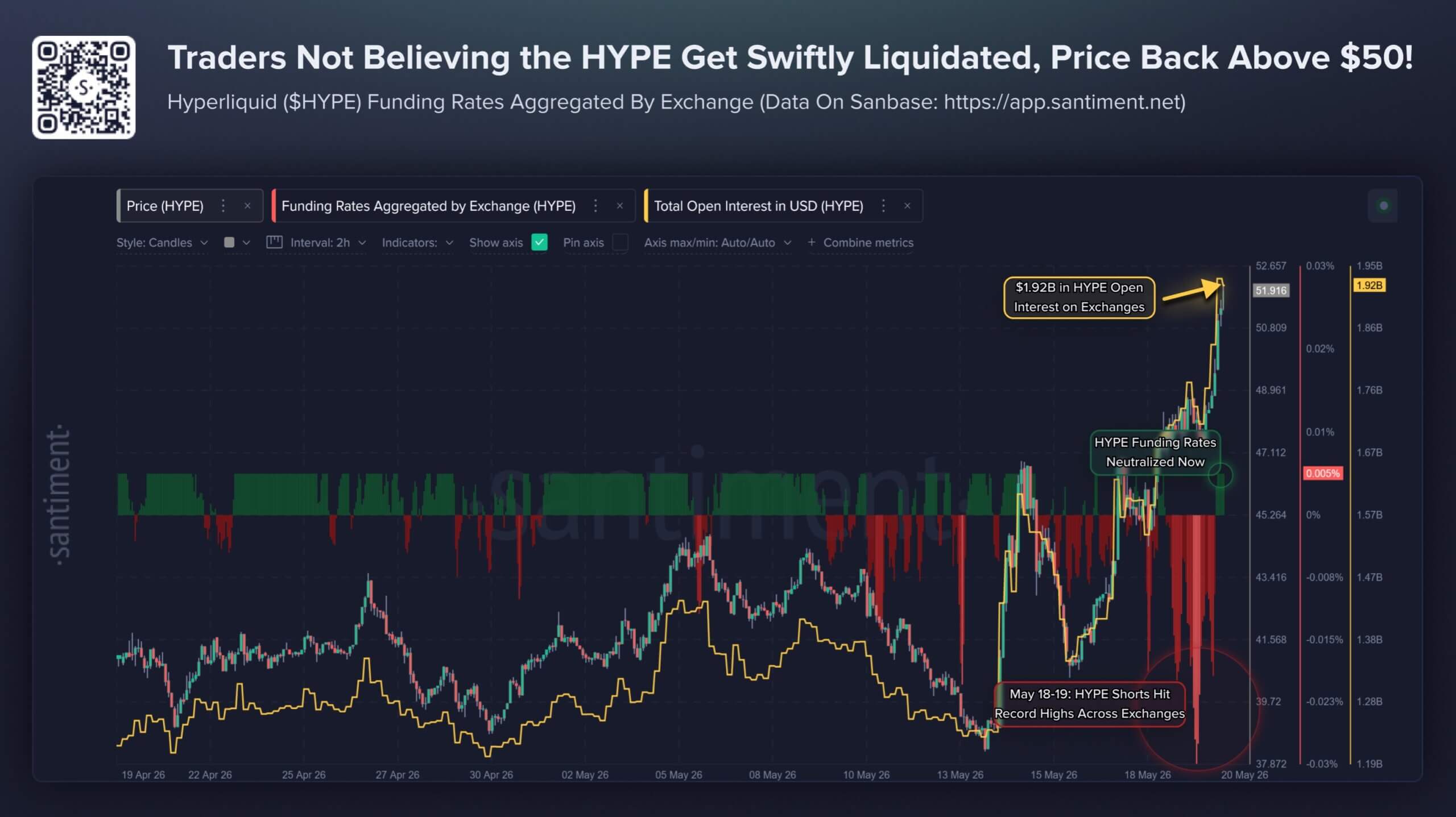 Hyperliquid Price Perfromance