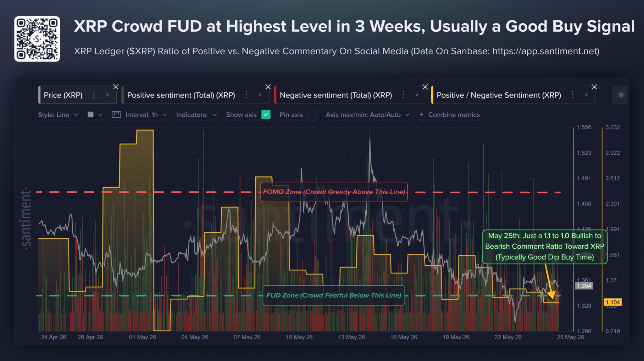 Ripple is expanding institutional finance ambitions while XRP traders ...