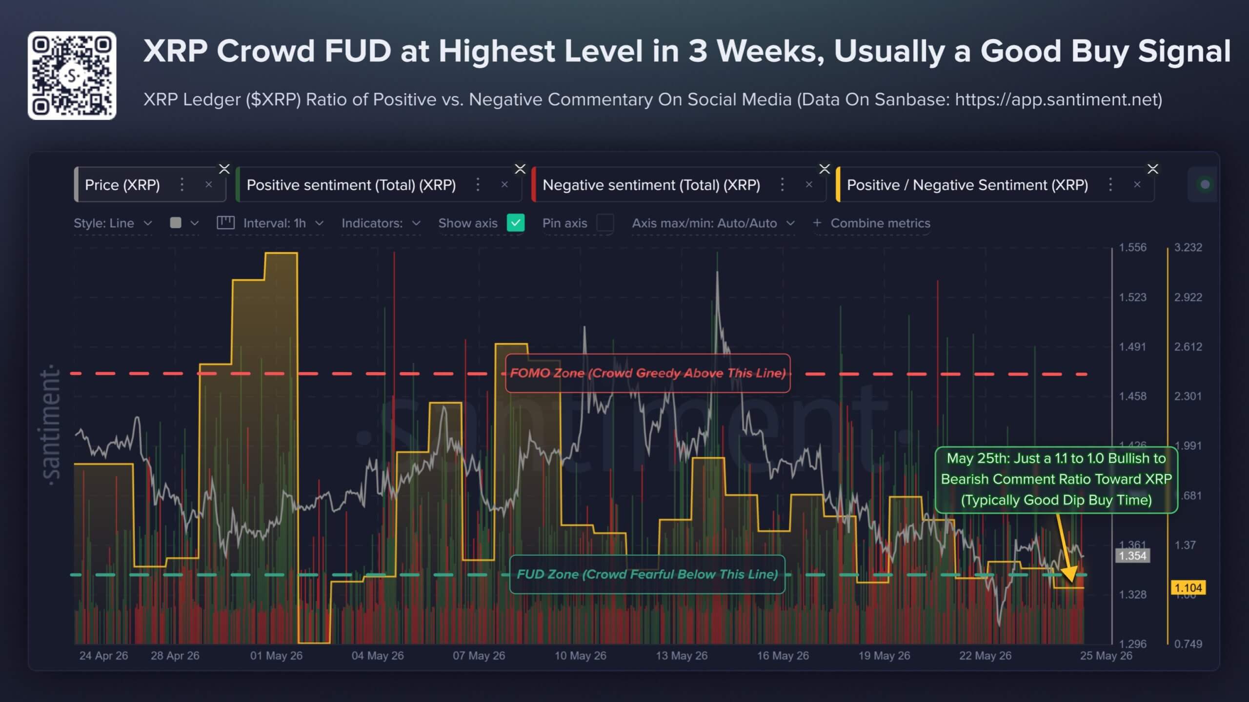 XRP's Rising FUD