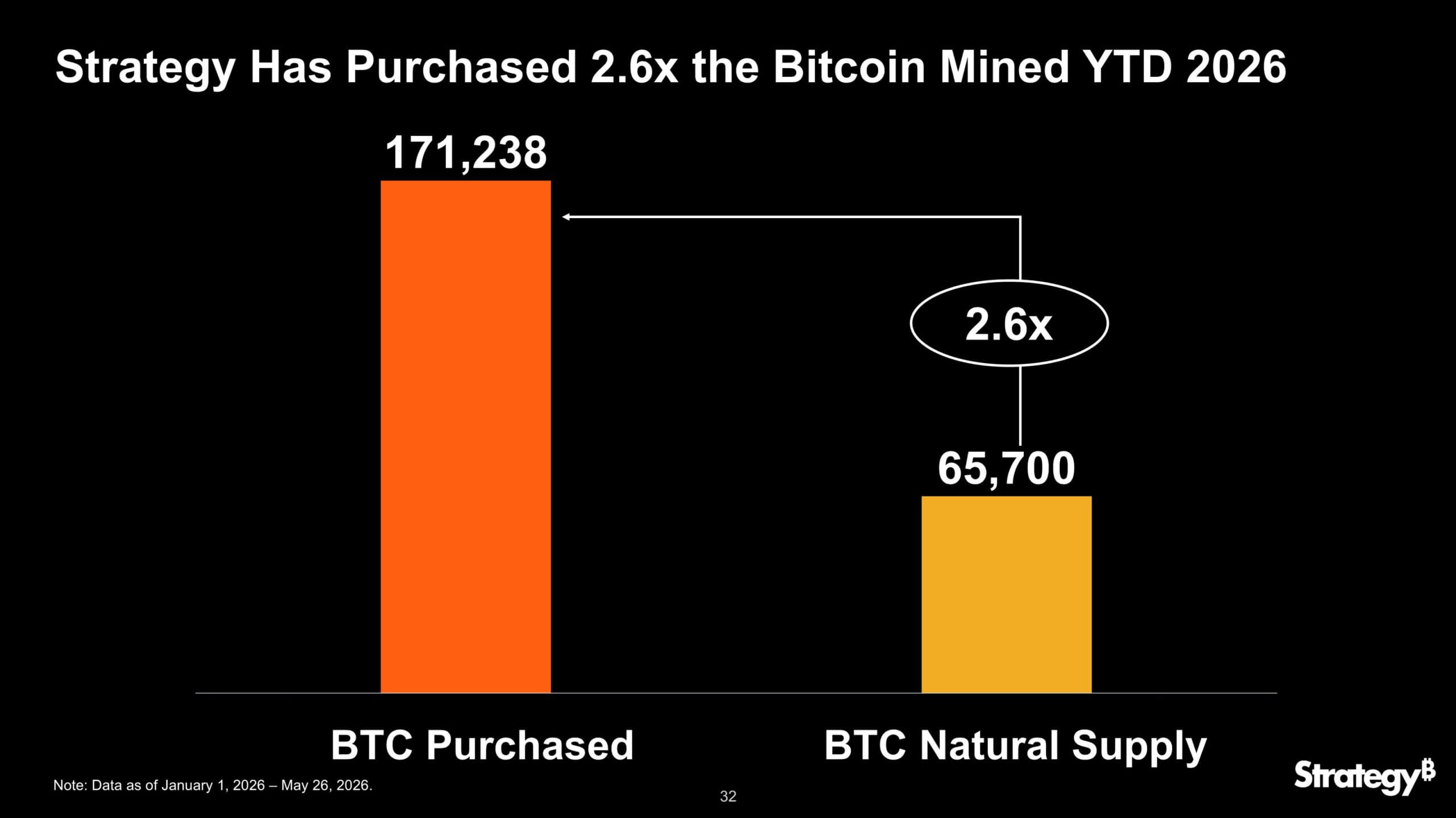 Strategy's Bitcoin Acquisition