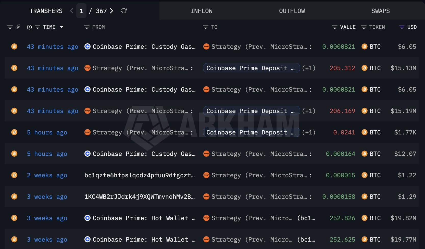 Strategy's Bitcoin Transfer