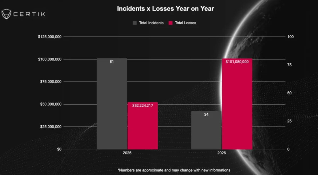 Crypto Wrench Attack