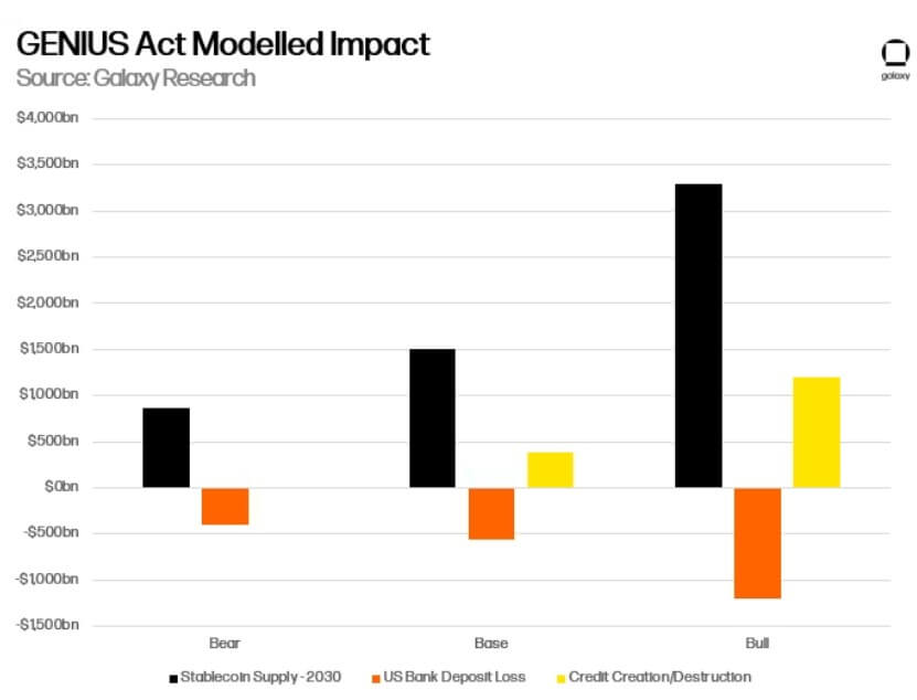 GENIUS Act Impact on Stablecoin