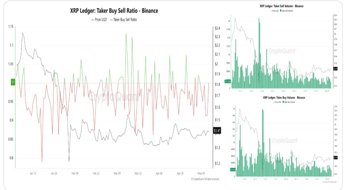 XRPL Derivatives Market