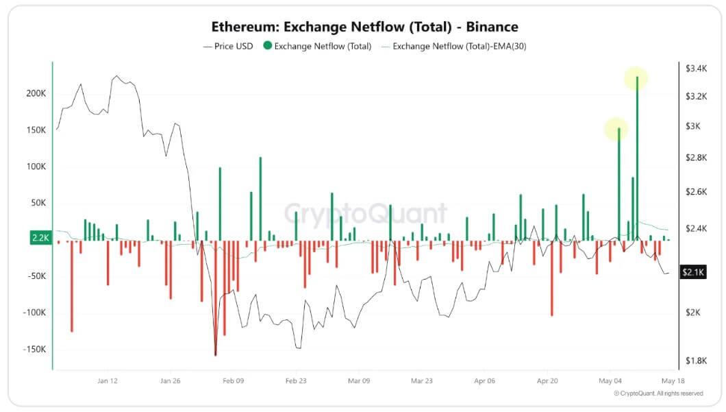 Ethereum Netflow
