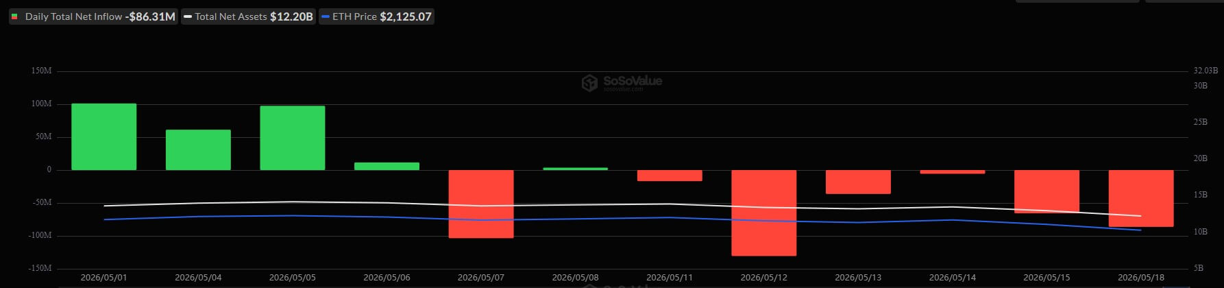 Ethereum ETFs Daily Flows