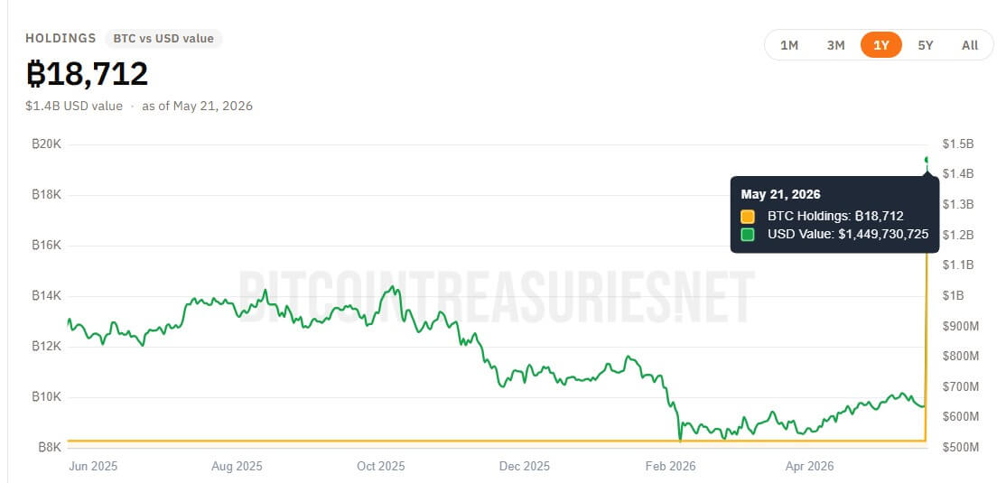 SpaceX's Bitcoin Holdings