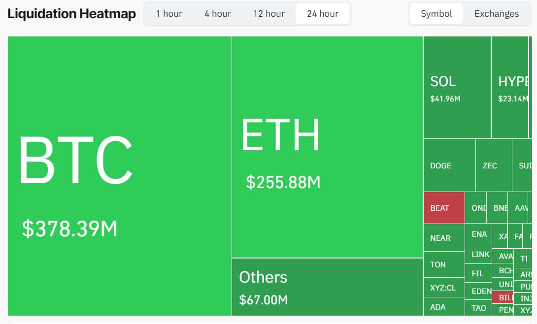 Crypto market Liquidation