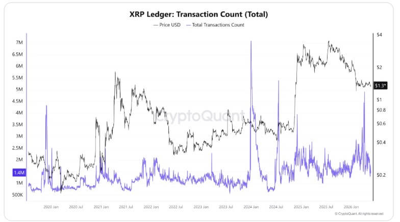 XRP Ledger (XRPL)