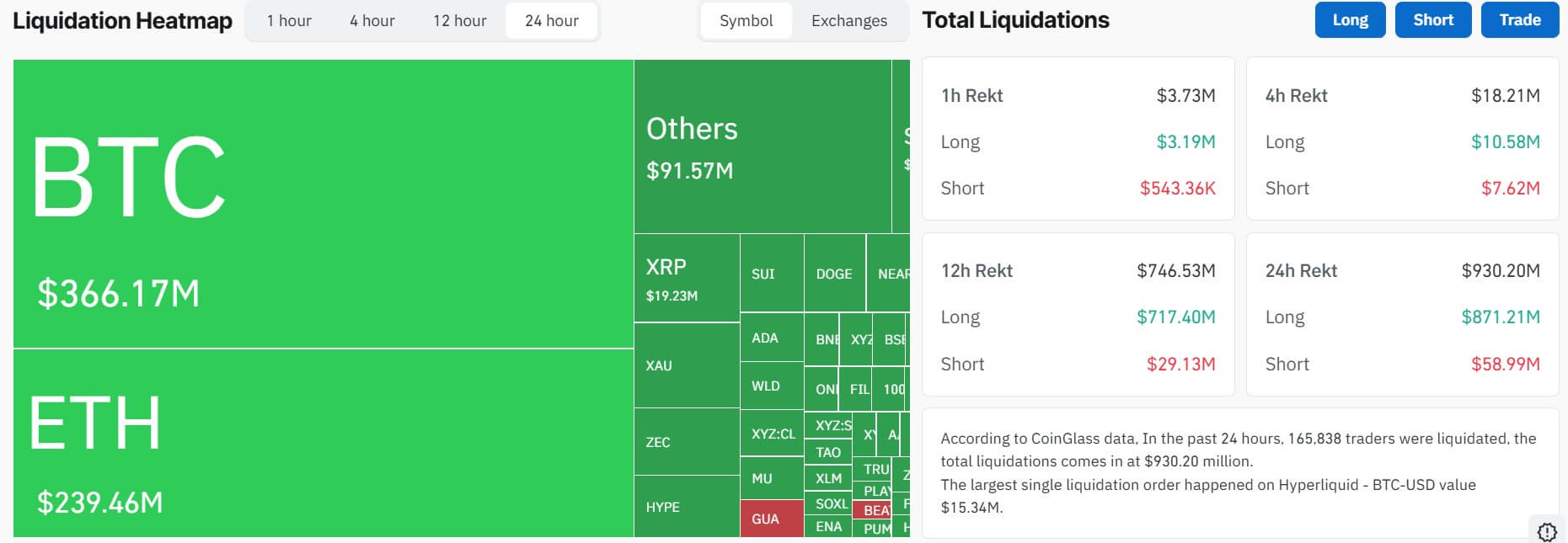 Crypto Market Liquidation