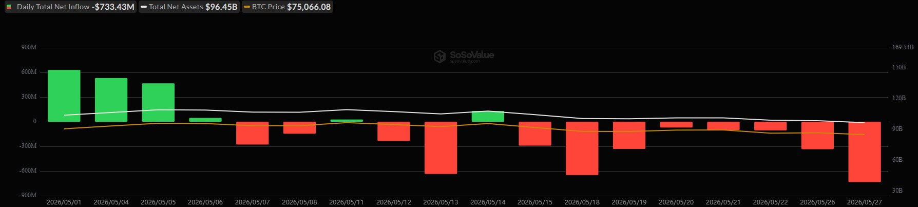 Bitcoin ETF Outflows