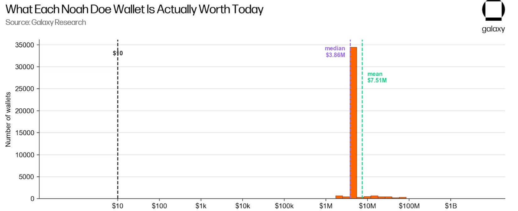 Average Worth of the Bitcoin Addresses