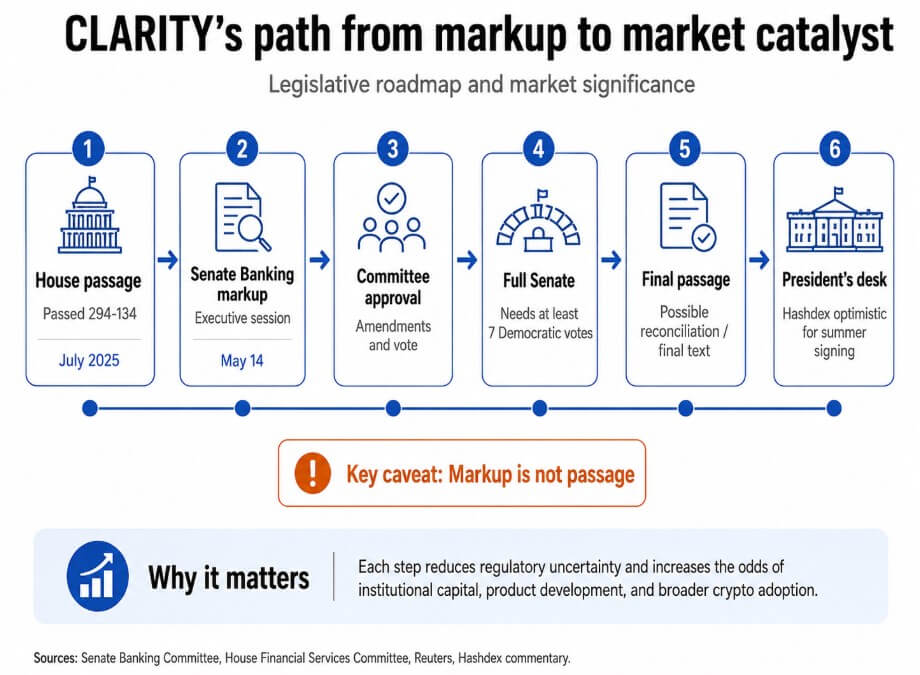 CLARITY's path from markup to catalyst
