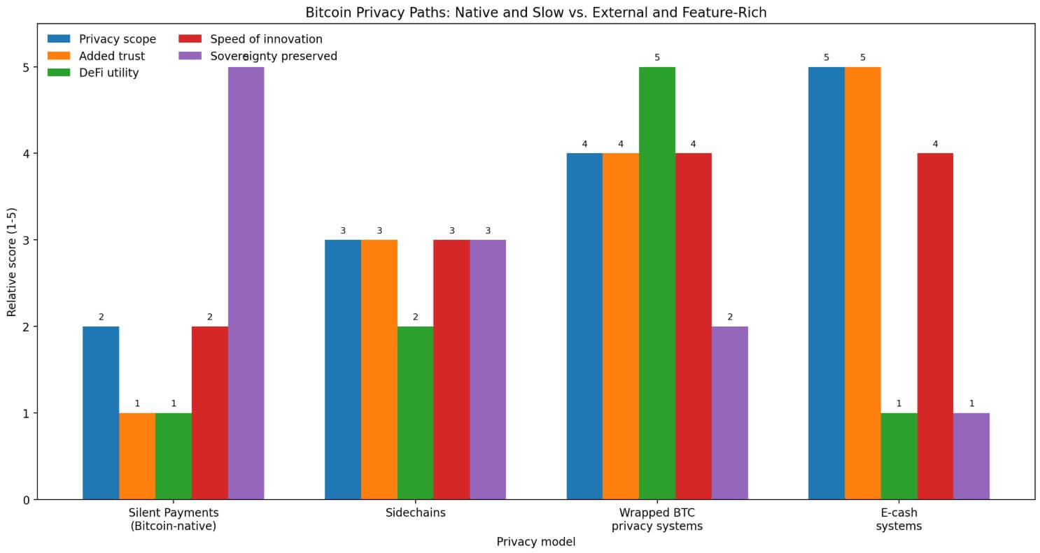 Bitcoin privacy paths