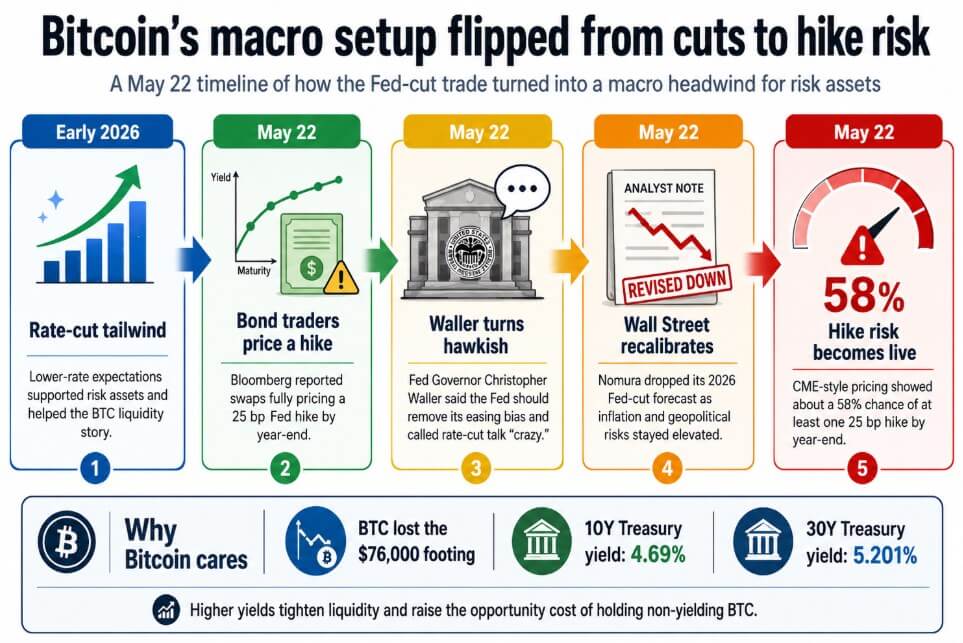Bitcoin macro setup