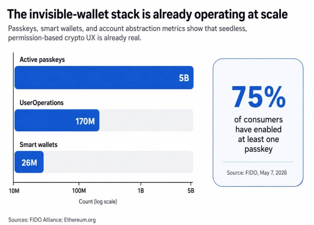 Cardano's Charles Hoskinson says the future of crypto wallets will be ...
