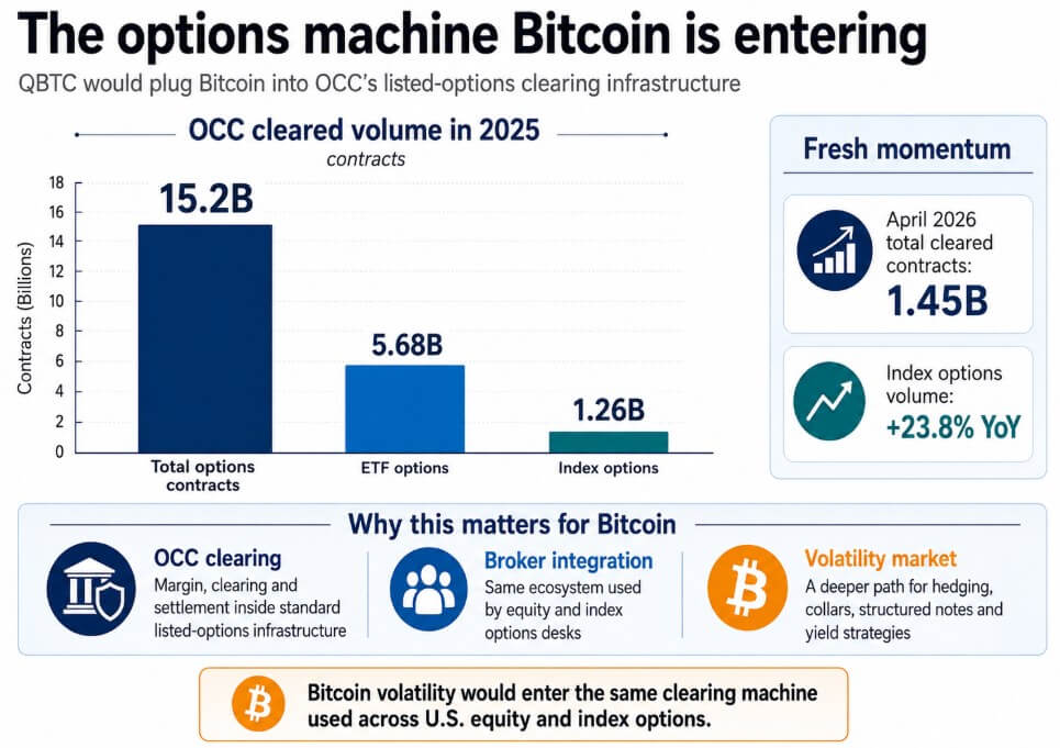 The Bitcoin options machine