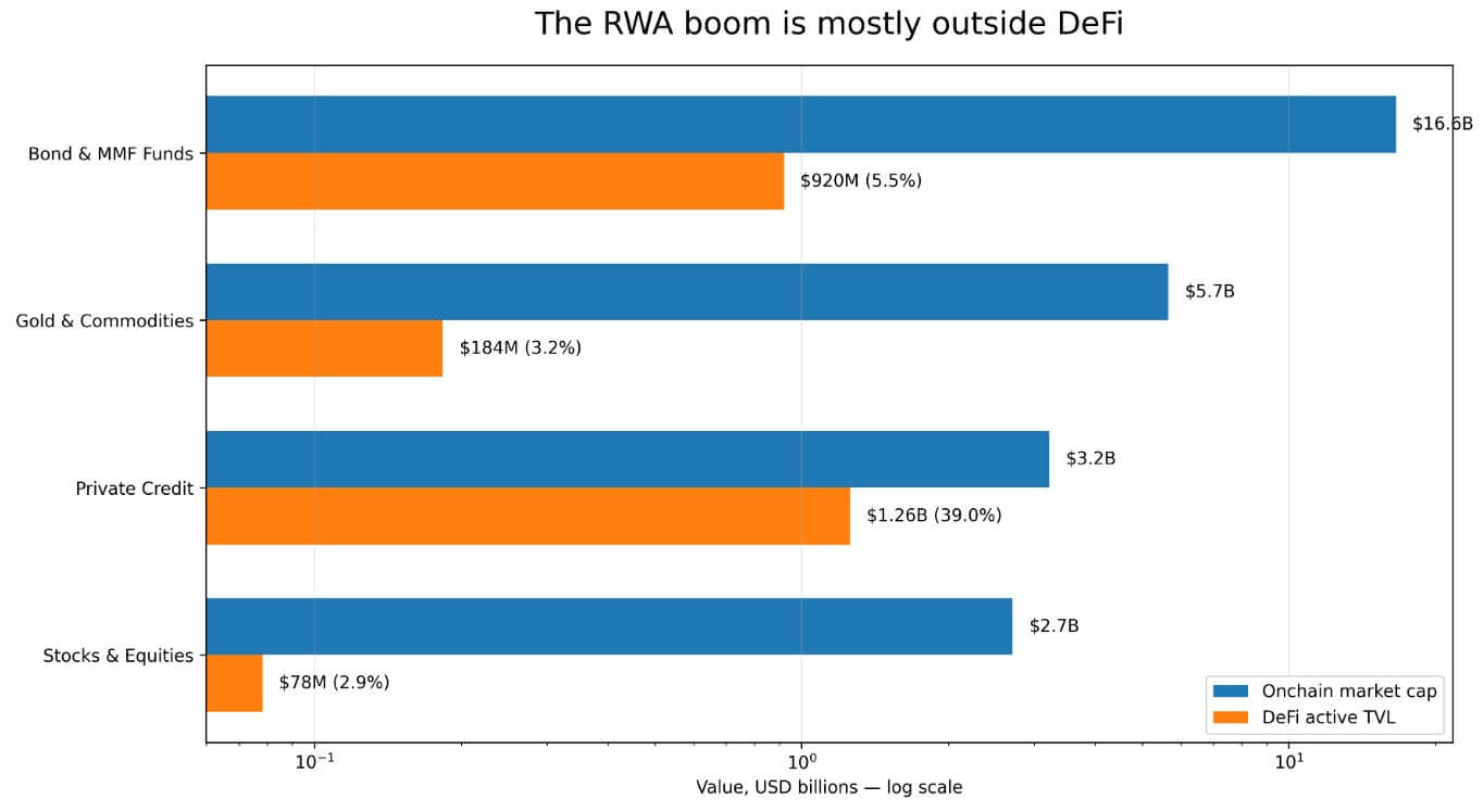 RWA breakdown by asset type