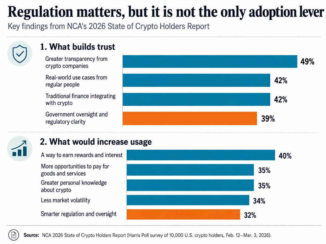 What the CLARITY Act represents for adoption