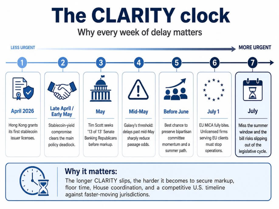 The CLARITY Act clock