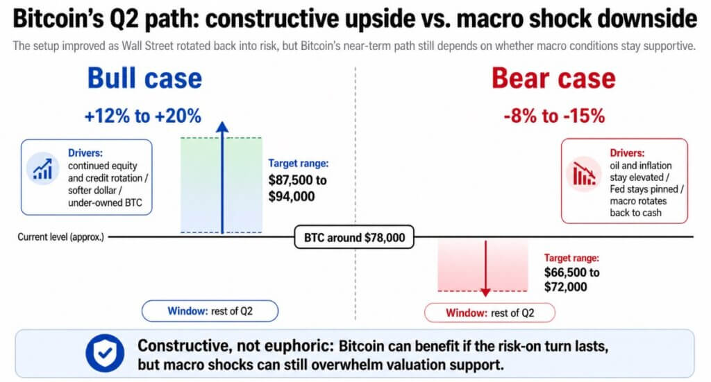 Wall Street’s $292 billion risk-on rotation just created a new bullish ...