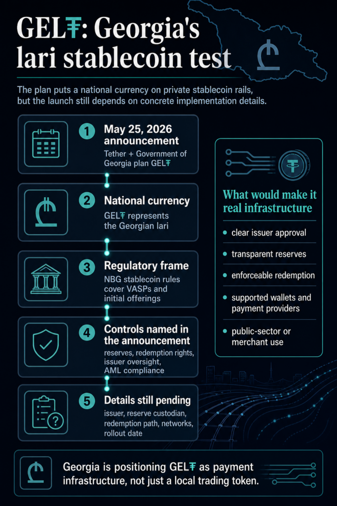 Tether’s Georgia stablecoin plan moves early on national payment rails ...