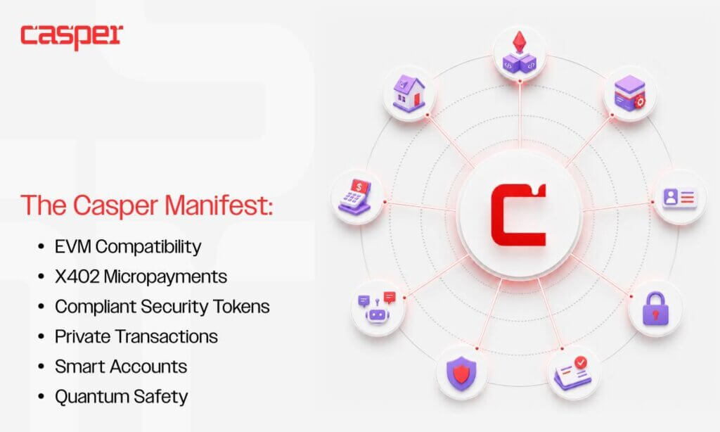 Casper Network Publishes the Casper Manifest, a Multi-Year Roadmap to Power Regulated Real-World Assets and the Machine Economy