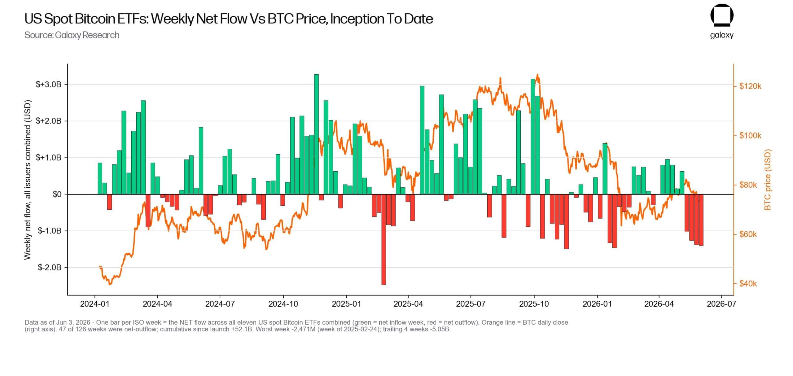 Bitcoin ETF Flows