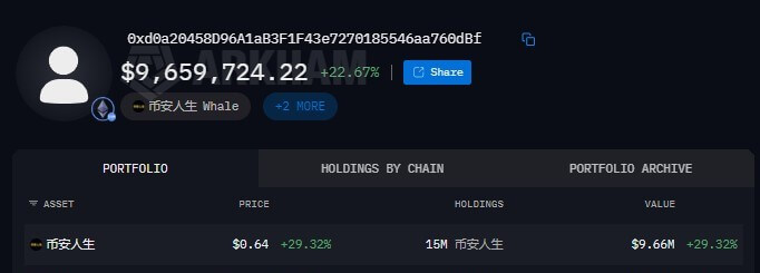 Binance Life Memecoin