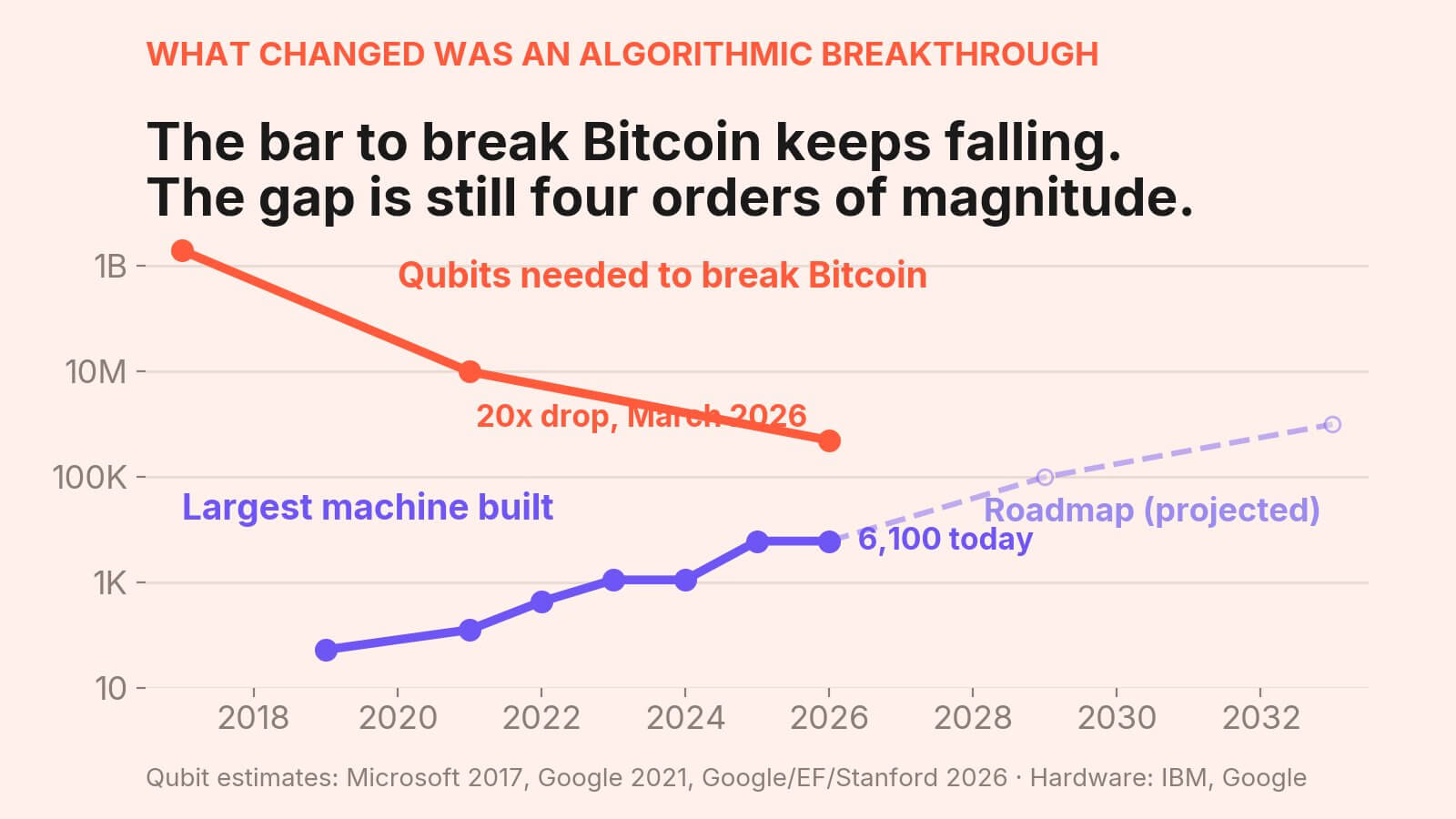 Quantum Computing Growth