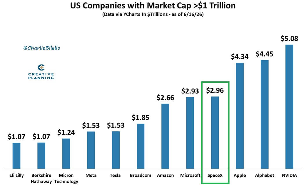 SpaceX Valuation