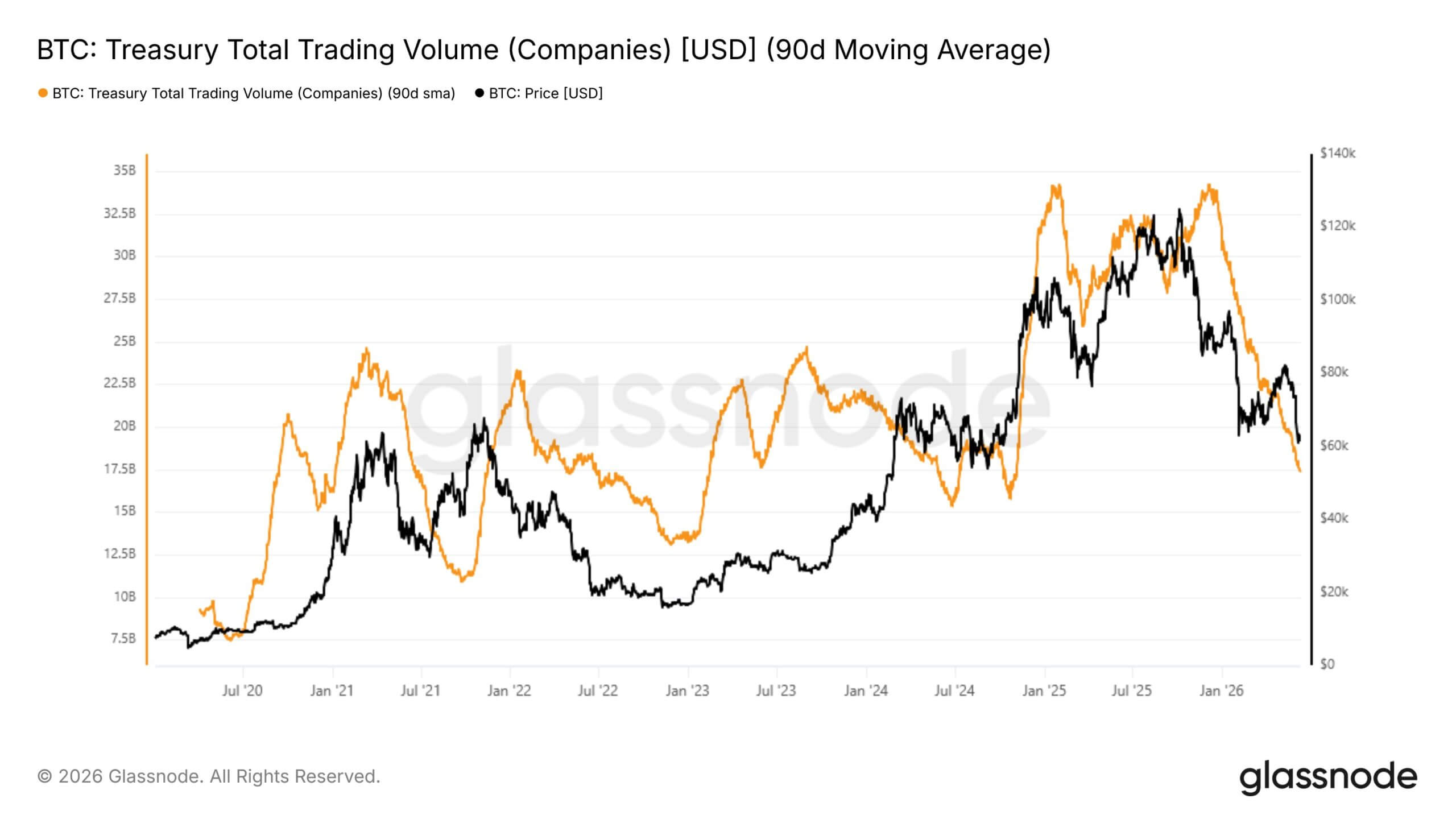 Bitcoin ETFs Trading Volume
