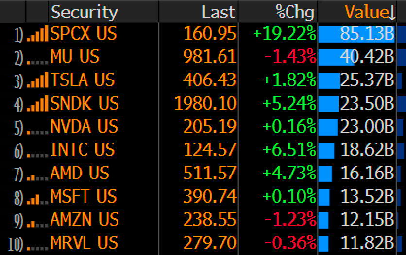 SpaceX IPO Trading Volume