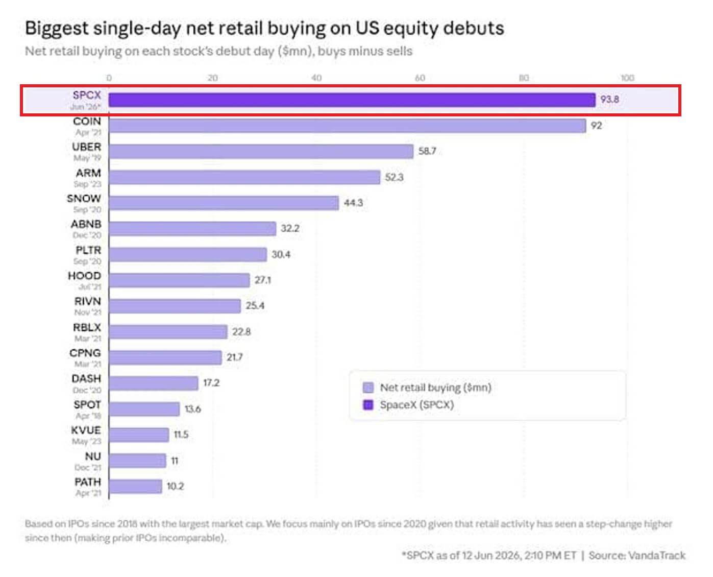 SpaceX IPO Retail Trading