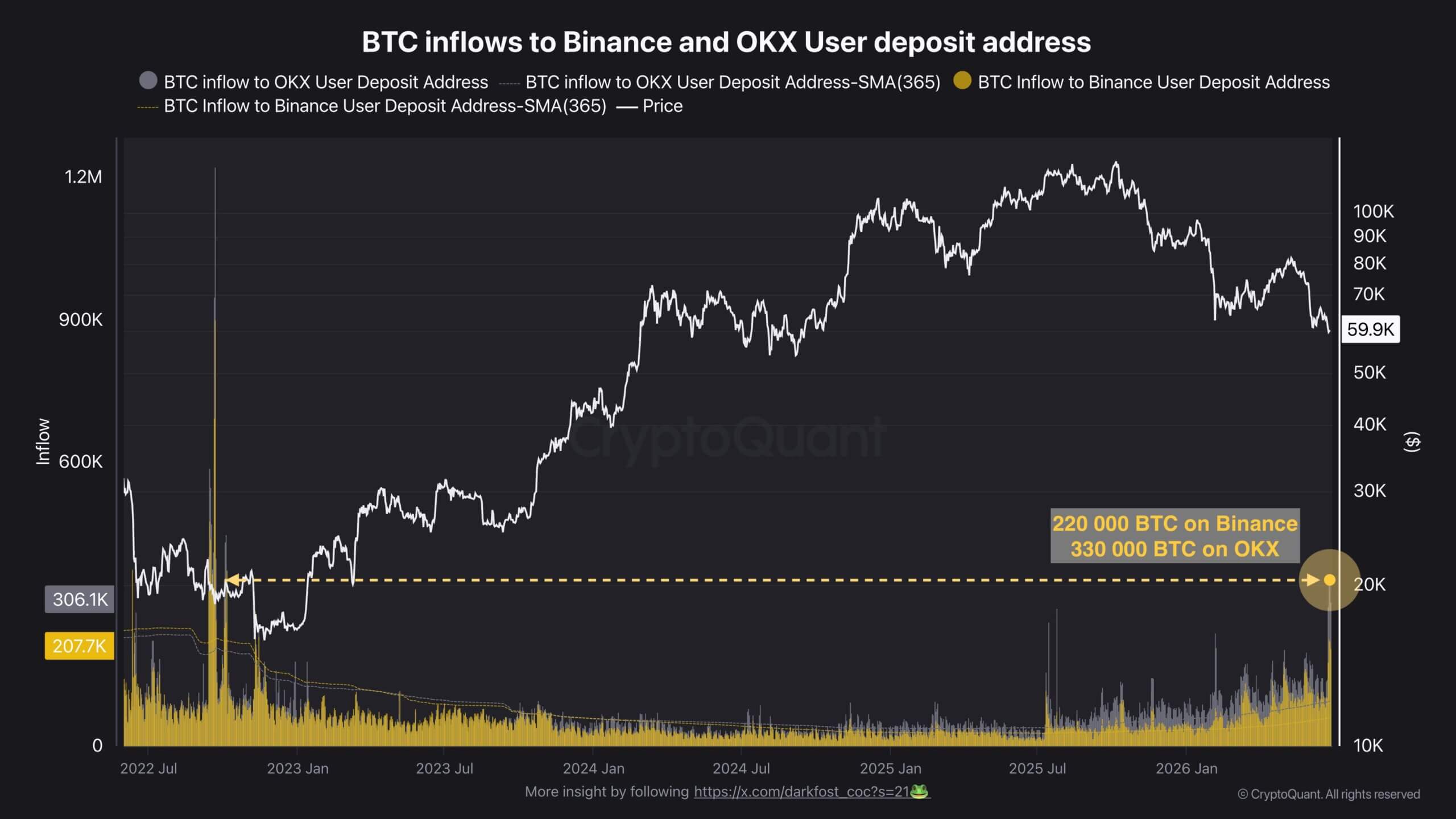 Bitcoin’s K breakdown sets up a volatility shock as traders load up on downside hedges