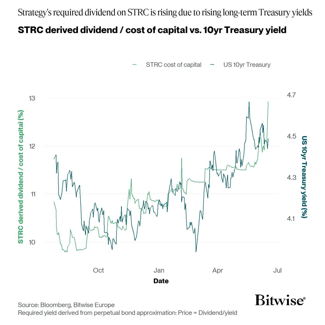 Strategy's STRC 